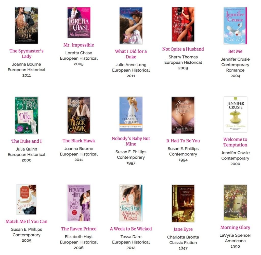 It’s the new and improved 2018 AAR Top 100 Romance Poll