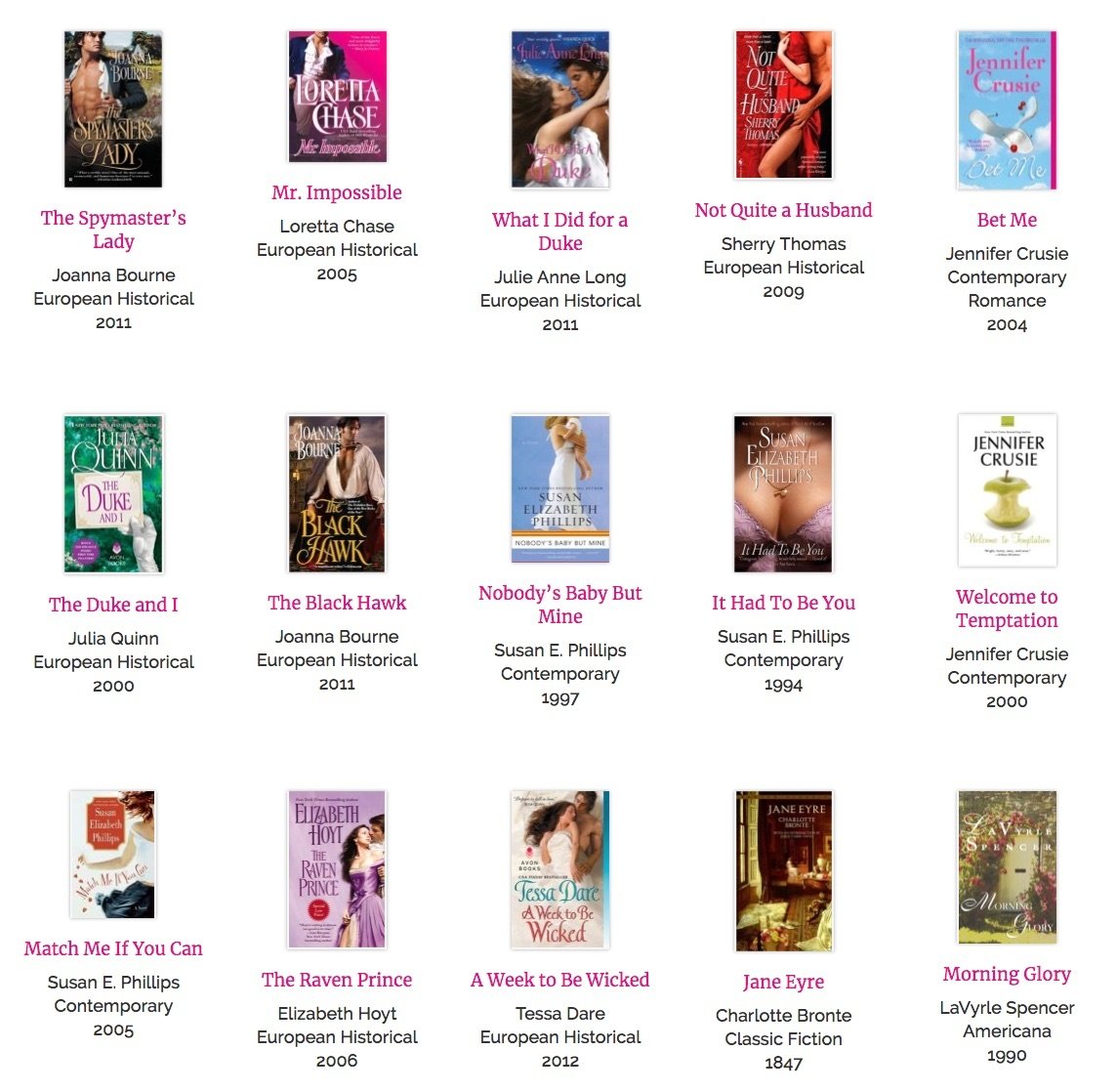 It’s the new and improved 2018 AAR Top 100 Romance Poll
