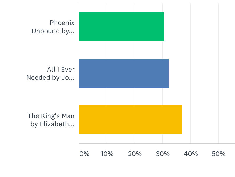 And the next AAR Good Time Book Club pick is….